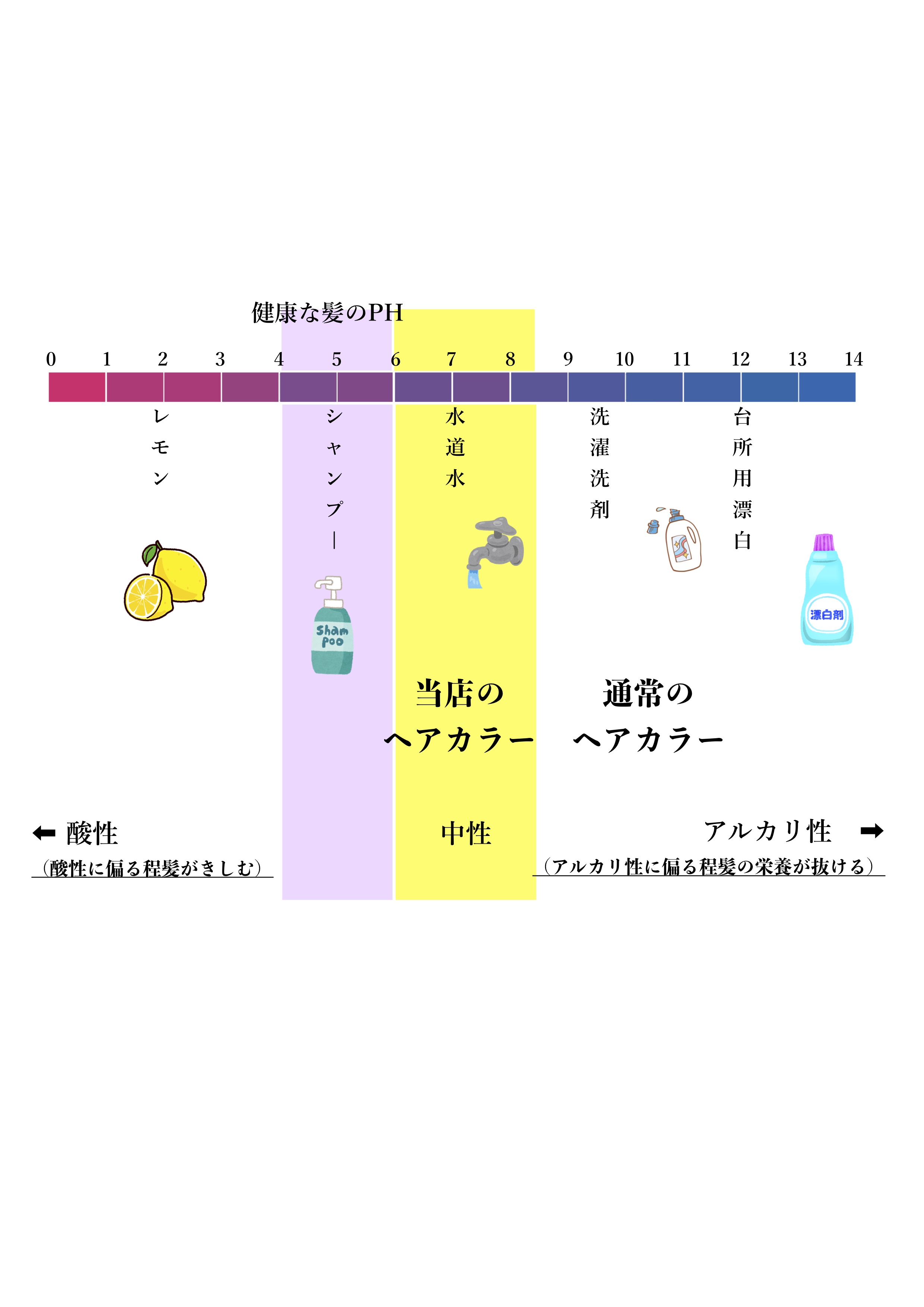 リンゴとphで髪は変わる